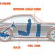 Image for article titled I Looked At A Porsche 911 Weird And Somehow It Became A Pickup Truck